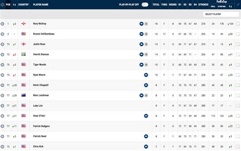 2024 Valspar Championship Leaderboard .